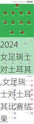 女足瑞士对土耳其,女足瑞士对土耳其比赛结果