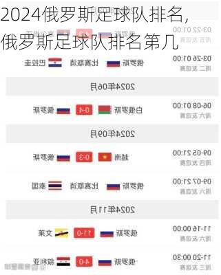 俄罗斯足球队排名,俄罗斯足球队排名第几