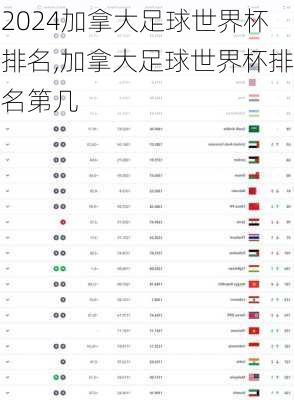 加拿大足球世界杯排名,加拿大足球世界杯排名第几