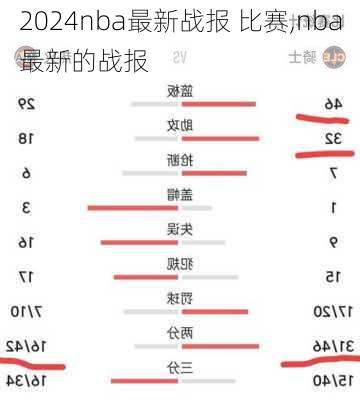 nba最新战报 比赛,nba最新的战报