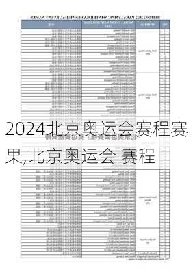北京奥运会赛程赛果,北京奥运会 赛程
