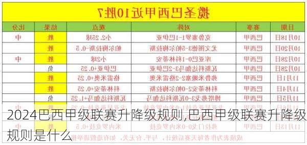 巴西甲级联赛升降级规则,巴西甲级联赛升降级规则是什么