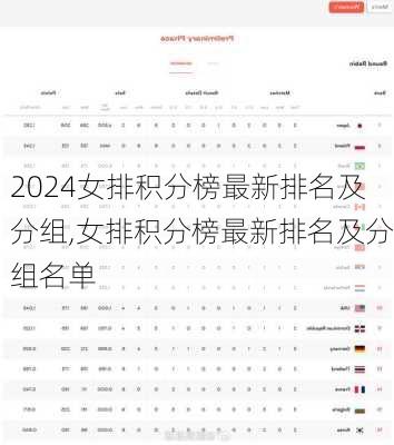 女排积分榜最新排名及分组,女排积分榜最新排名及分组名单