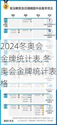 冬奥会金牌统计表,冬奥会金牌统计表格
