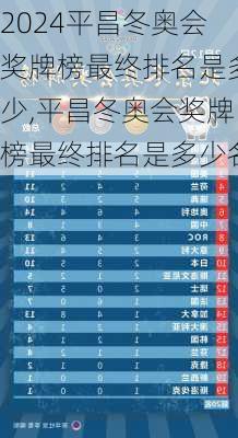 平昌冬奥会奖牌榜最终排名是多少,平昌冬奥会奖牌榜最终排名是多少名