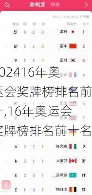 16年奥运会奖牌榜排名前十,16年奥运会奖牌榜排名前十名