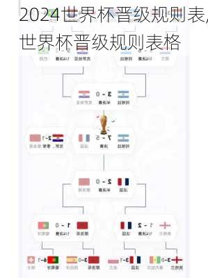 世界杯晋级规则表,世界杯晋级规则表格
