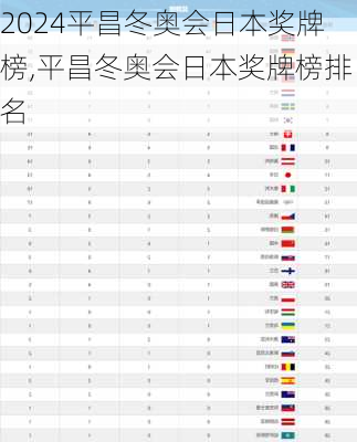 平昌冬奥会日本奖牌榜,平昌冬奥会日本奖牌榜排名