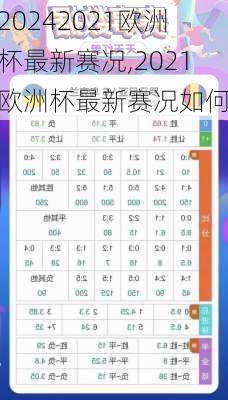 2021欧洲杯最新赛况,2021欧洲杯最新赛况如何