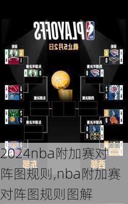 nba附加赛对阵图规则,nba附加赛对阵图规则图解
