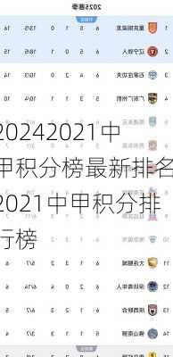 2021中甲积分榜最新排名,2021中甲积分排行榜