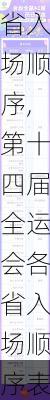 第十四届全运会各省入场顺序,第十四届全运会各省入场顺序表