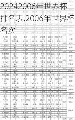 2006年世界杯排名表,2006年世界杯名次