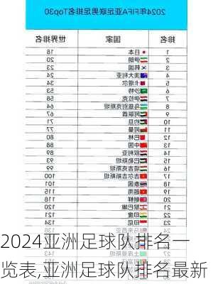亚洲足球队排名一览表,亚洲足球队排名最新