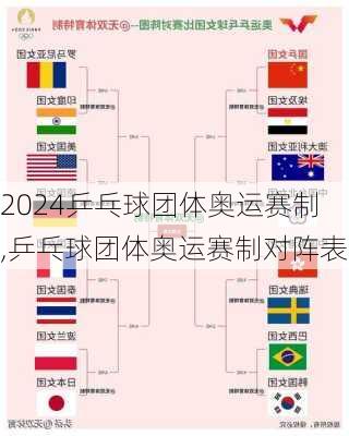 乒乓球团体奥运赛制,乒乓球团体奥运赛制对阵表