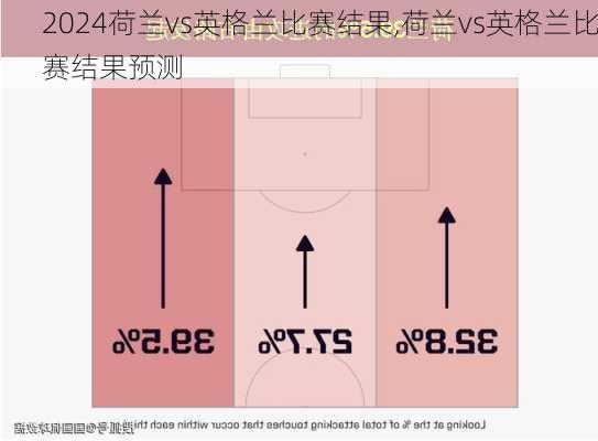 荷兰vs英格兰比赛结果,荷兰vs英格兰比赛结果预测