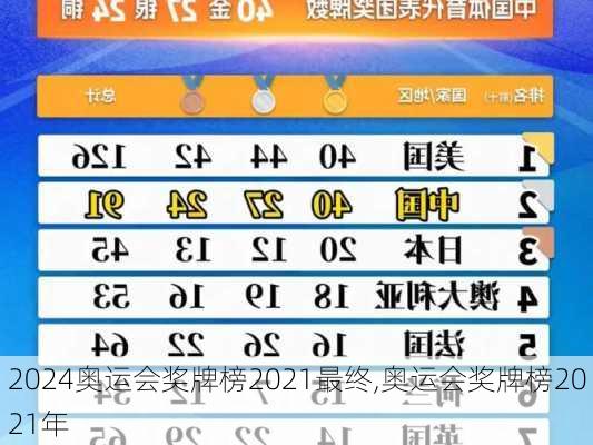 奥运会奖牌榜2021最终,奥运会奖牌榜2021年