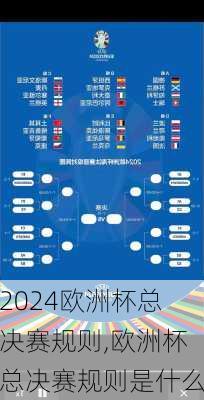 欧洲杯总决赛规则,欧洲杯总决赛规则是什么