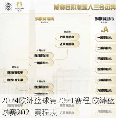 欧洲篮球赛2021赛程,欧洲篮球赛2021赛程表