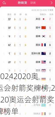 2020奥运会射箭奖牌榜,2020奥运会射箭奖牌榜单