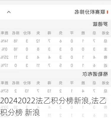 2022法乙积分榜新浪,法乙积分榜 新浪