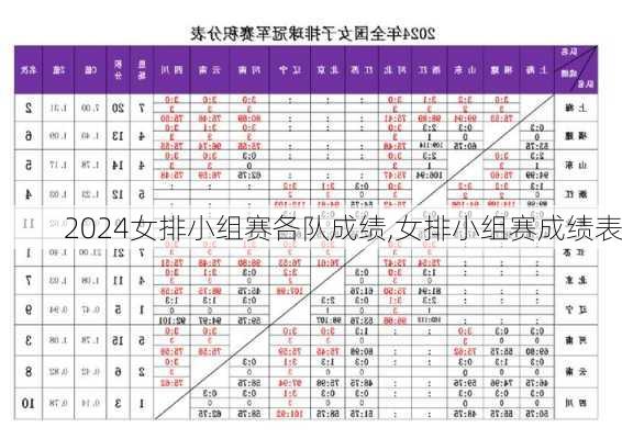 女排小组赛各队成绩,女排小组赛成绩表