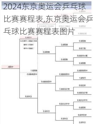 东京奥运会乒乓球比赛赛程表,东京奥运会乒乓球比赛赛程表图片