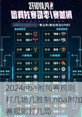 nba附加赛规则打几场几胜制,nba附加赛规则打几局