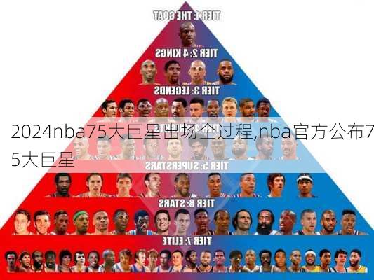 nba75大巨星出场全过程,nba官方公布75大巨星