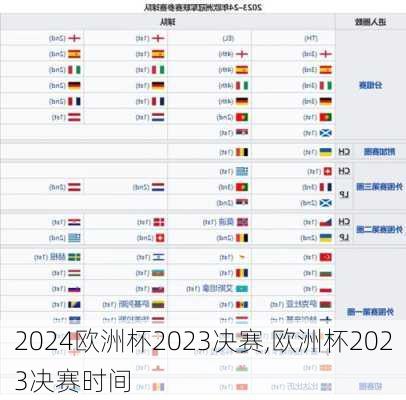 欧洲杯2023决赛,欧洲杯2023决赛时间