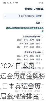 日本奥运会历届金牌榜,日本奥运会历届金牌榜排名