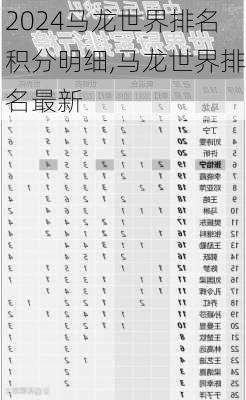 马龙世界排名积分明细,马龙世界排名最新