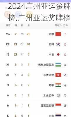 广州亚运金牌榜,广州亚运奖牌榜