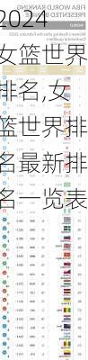 女篮世界排名,女篮世界排名最新排名一览表