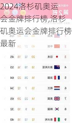 洛杉矶奥运会金牌排行榜,洛杉矶奥运会金牌排行榜最新