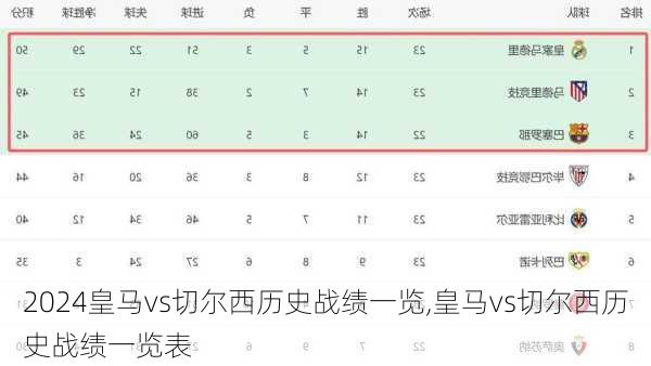 皇马vs切尔西历史战绩一览,皇马vs切尔西历史战绩一览表