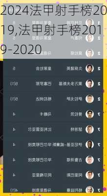 法甲射手榜2019,法甲射手榜2019-2020