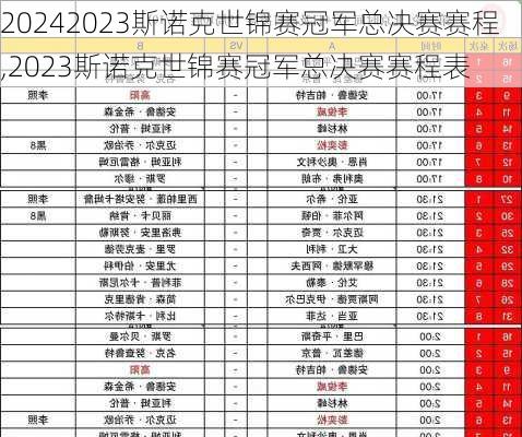 2023斯诺克世锦赛冠军总决赛赛程,2023斯诺克世锦赛冠军总决赛赛程表