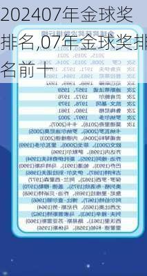 07年金球奖排名,07年金球奖排名前十