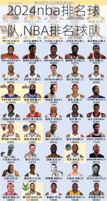 nba排名球队,NBA排名球队
