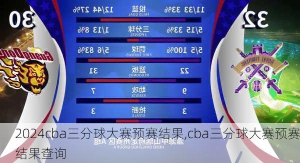 cba三分球大赛预赛结果,cba三分球大赛预赛结果查询