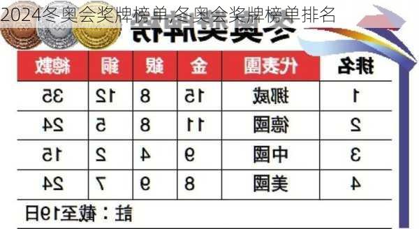 冬奥会奖牌榜单,冬奥会奖牌榜单排名