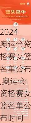 奥运会资格赛女篮名单公布,奥运会资格赛女篮名单公布时间