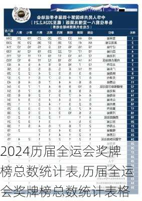 历届全运会奖牌榜总数统计表,历届全运会奖牌榜总数统计表格