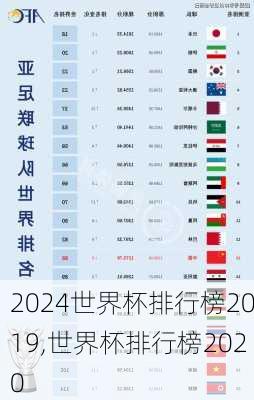 世界杯排行榜2019,世界杯排行榜2020