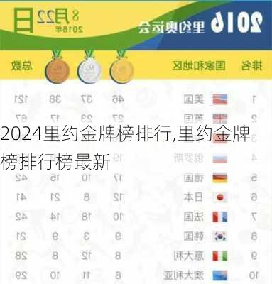 里约金牌榜排行,里约金牌榜排行榜最新