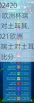 2021欧洲杯瑞士对土耳其,2021欧洲杯瑞士对土耳其比分