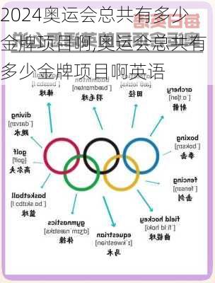 奥运会总共有多少金牌项目啊,奥运会总共有多少金牌项目啊英语