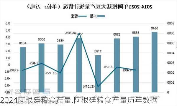 阿根廷粮食产量,阿根廷粮食产量历年数据