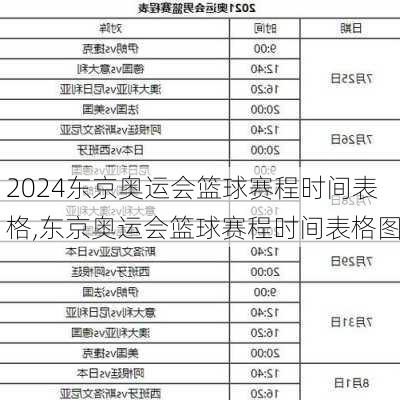 东京奥运会篮球赛程时间表格,东京奥运会篮球赛程时间表格图